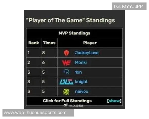 EDG在S15英雄联盟冠军杯积分榜上以86分稳居第一位置引发关注 EDG在S15英雄联盟冠军杯积分榜上以86分稳居第一位置引发关注
