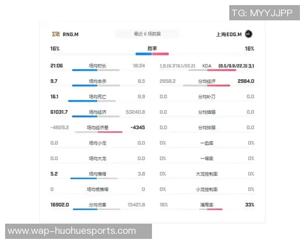 RNG在王者荣耀比赛中的包夹策略分析及其成败得失探讨