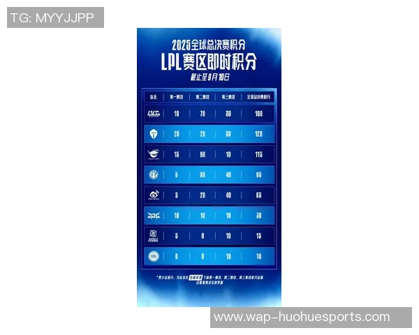 电竞比分CSGO心理素质排名TES创历史新高展现团队实力与韧性