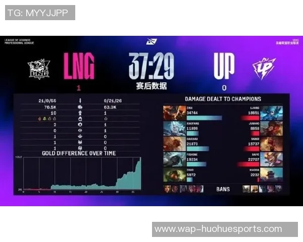 S15电竞总决赛DOTA2分析LNG战队防守与反击的得失与启示 S15电竞总决赛DOTA2分析LNG战队防守与反击的得失与启示