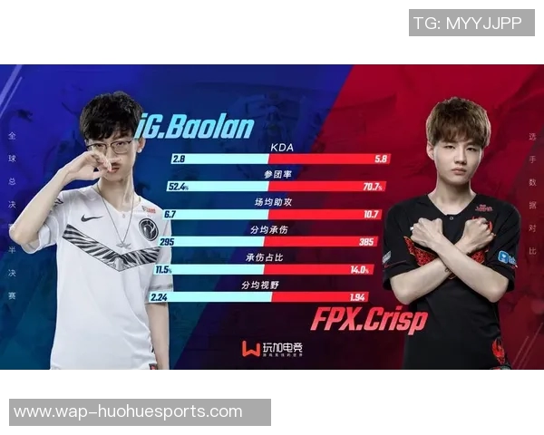 电竞赛后复盘IG与FPX的状态分析与数据对比