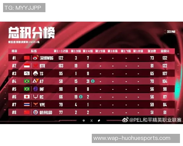 esports数据和平精英赛事分析FPX战队荣登第五名经验排行榜揭秘