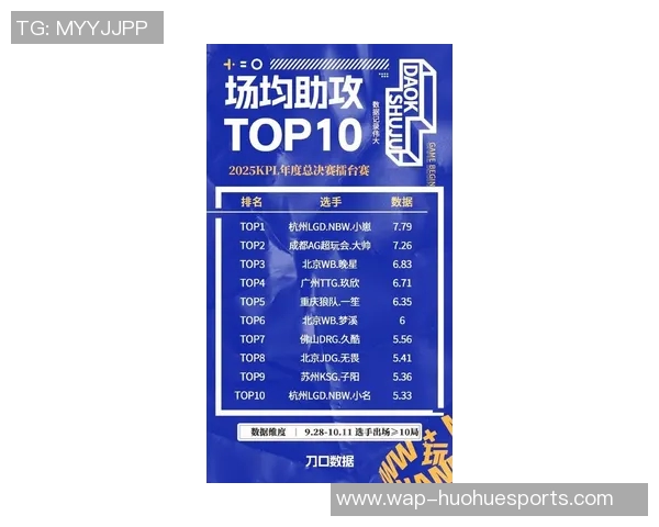 esports最新数据电竞实时数据DOTA2灵活性排行榜揭晓JDG荣登第四名 esports最新数据电竞实时数据DOTA2灵活性排行榜揭晓JDG荣登第四名