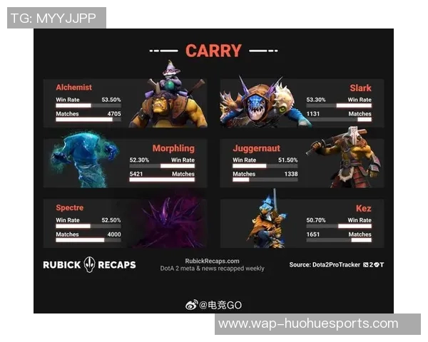 电竞新闻深入解析DOTA2巨献V5战术布局与团队协作的奥秘